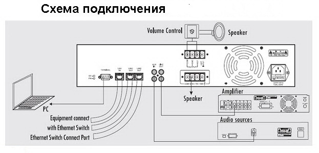 Terra multiband amplifier ma 024 схема подключения