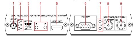 фото SC&T AD001HD4