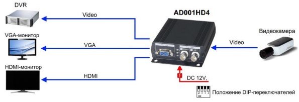 фото SC&T AD001HD4