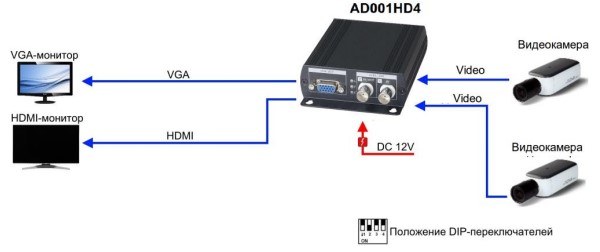 фото SC&T AD001HD4