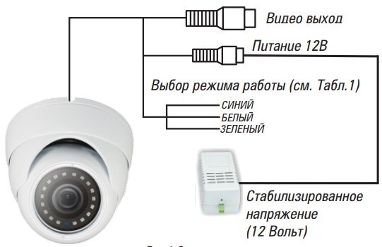 Схема подключения видеокамера